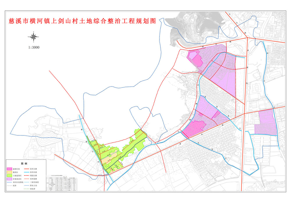慈溪市横河镇上剑山村土地综合整治项目